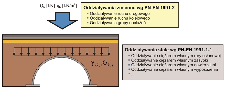 konstrukcja, przepust